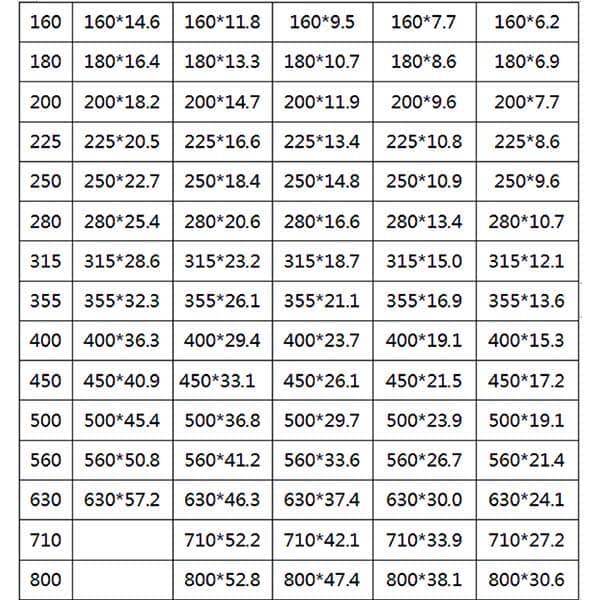 PE給水管規(guī)格型號表