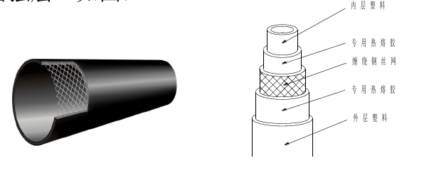 PE鋼絲網(wǎng)骨架復(fù)合管管材結(jié)構(gòu)特點(diǎn).png PE鋼絲網(wǎng)骨架復(fù)合管管材結(jié)構(gòu)特點(diǎn).png